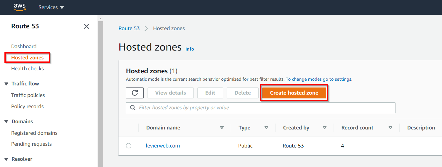 aws-hosted-zone aws-hosted-zone